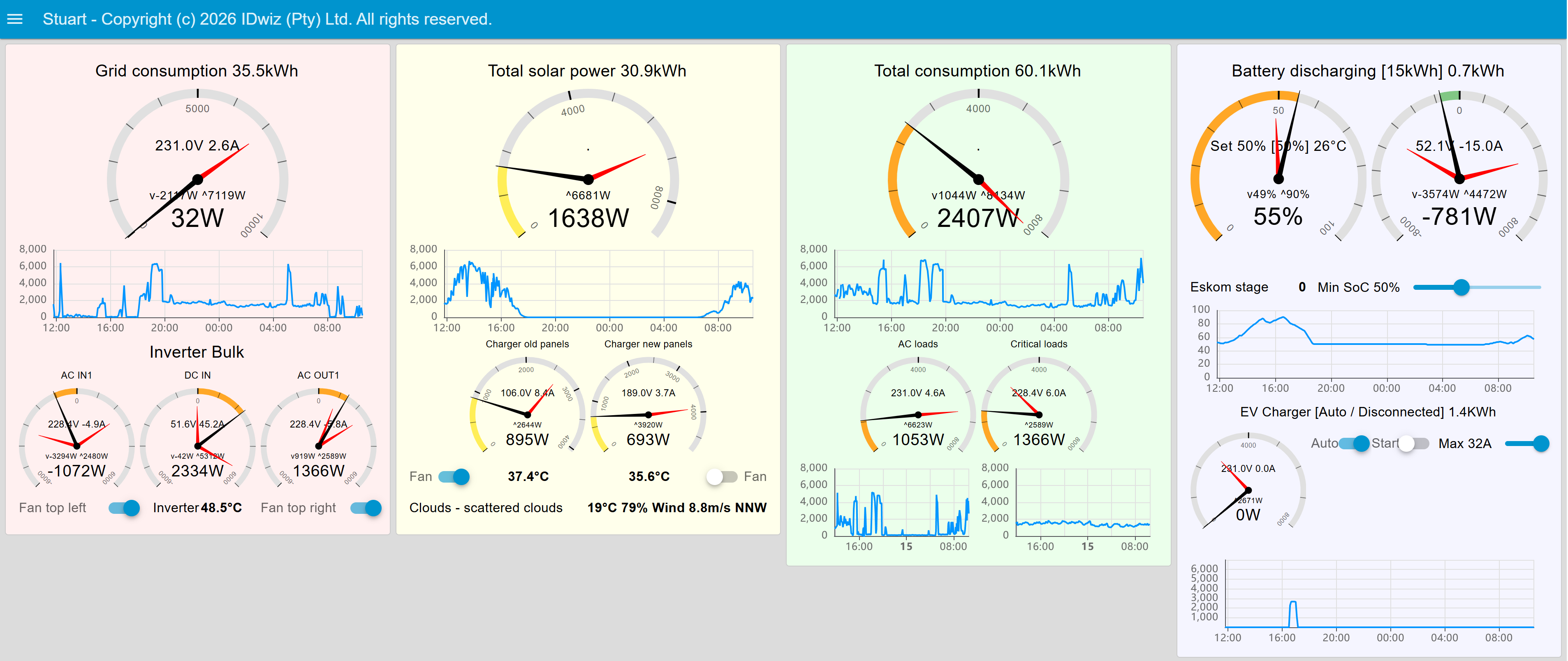 Victron Node-RED dashboard showing solar system panels